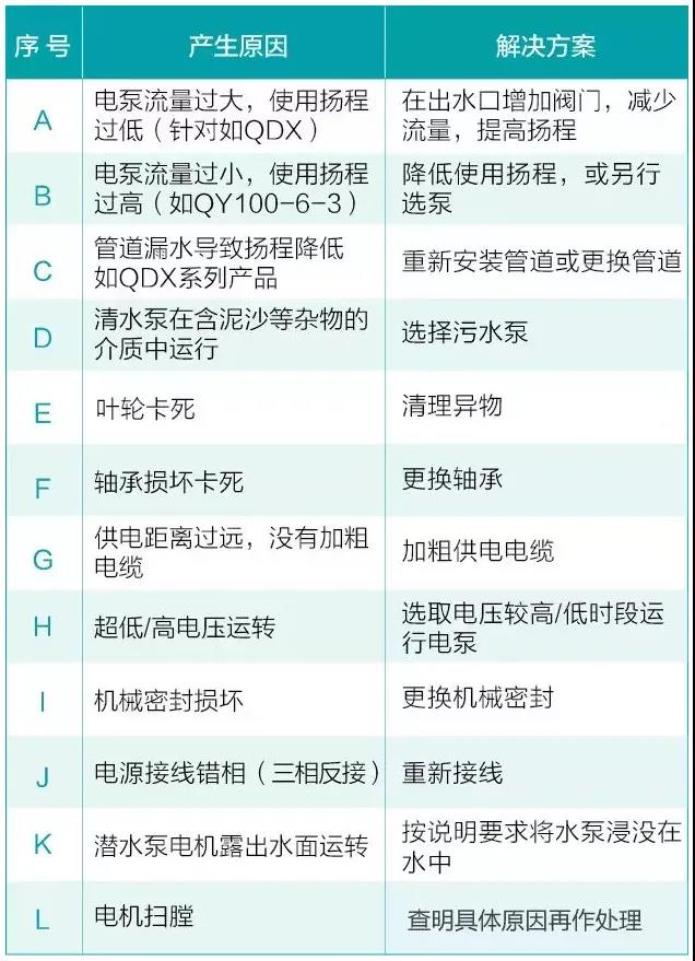 水泵為什么很容易損壞！