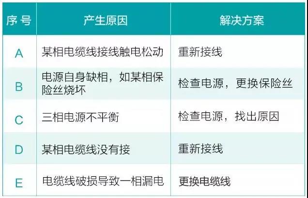 水泵為什么很容易損壞！