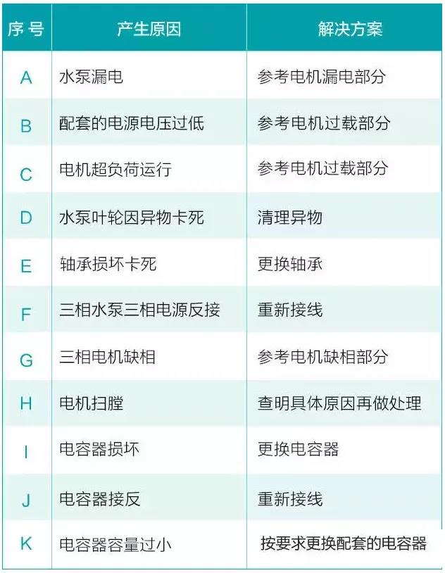 水泵為什么很容易損壞！